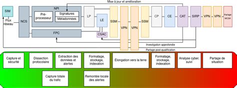 8 Bout en bout de l analyse d un flux réseau source archives