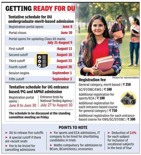 DU Admission 2020 Registration Process For UG Courses Likely To Begin