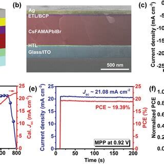 A Device Architecture Of Inverted Structure Pscs B Crosssectional