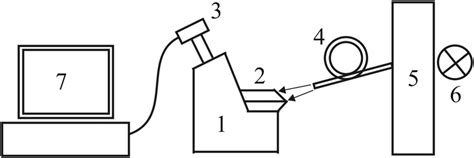 Block Diagram Of The Spectroscopic Refractometer 1—abbe Refractometer