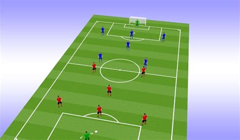 Football Soccer Build Up Play Tactical Playing Out From The Back