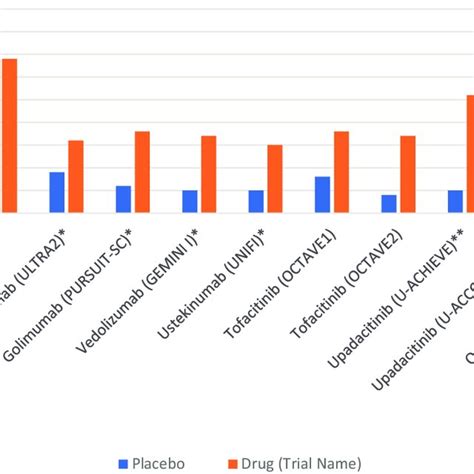 Clinical Remission In Induction Period Download Scientific Diagram