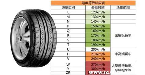 轮胎规格型号怎么看 车主指南