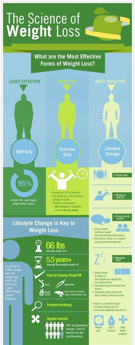 22. Because Science! - 37 Simple Weight Loss Infographics