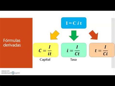 Fórmula del capital simple