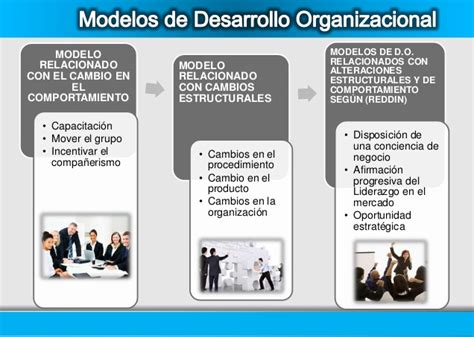 Los Principales Modelos De Desarrollo Organizacional