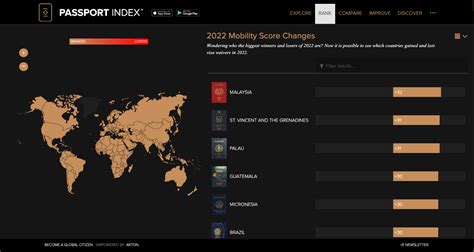 North Korean Passport Index