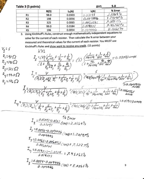 Solved Table Points Av Ro Ima A Error R Chegg