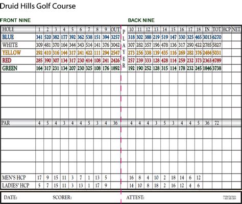 Stonehenge Golf Club Scorecard