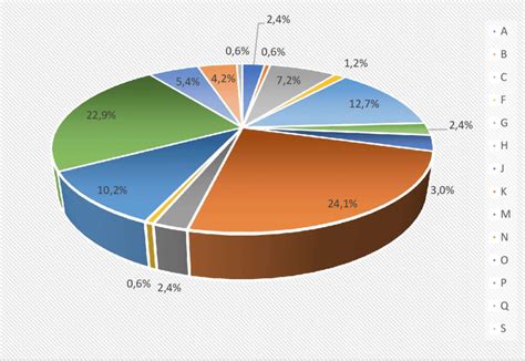 gambar  kategori bidang usaha bekerja  scientific diagram