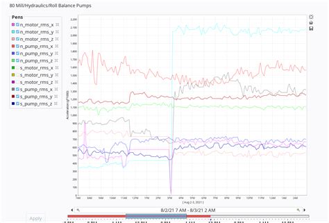 Vibration Sensor Data Not Matching Up Hardware Ncd Io Community