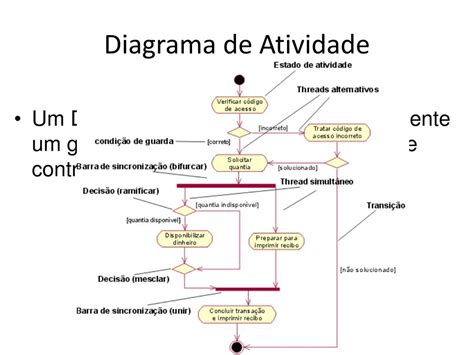 Diagrama De Atividades Uml