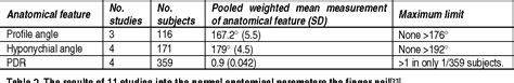 Figure 6 From Expert Review Examination For Finger Clubbing Semantic