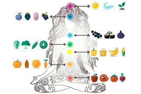 Potencia Los Chakras A Trav S De Los Alimentos