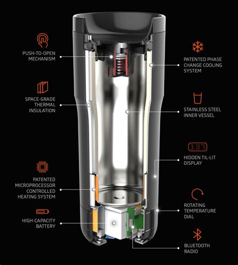 Ember Temperature Controlled Travel Mug - Review / Rating - Appliance ...