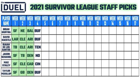 Nfl Survivor Week 4 Picks And Predictions From The Duel Staff