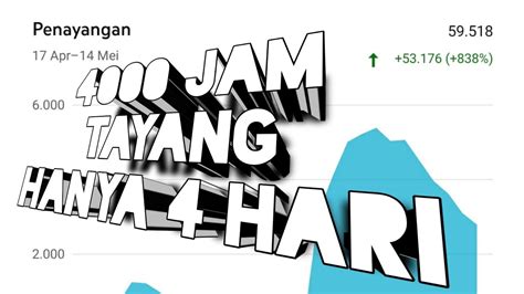 Cara Cepat Mendapatkan 4000 Jam Tayang YouTube