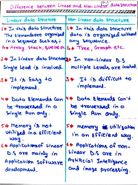 Data Structures Notes Part6 Data Structure And Algorithm Studocu