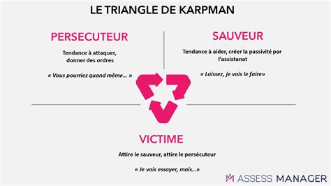 Triangle De Karpman Jeux Psychologiques Syndrome Du Sauveur