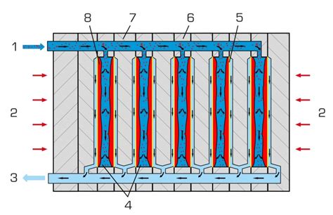 Plate And Frame Filter Press Design Calculation | Webframes.org