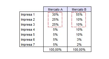 Grado Di Concentrazione Mercato Okpedia