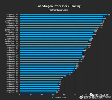 骁龙处理器性能排行 图库 五毛网