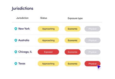 Solve Saas Sales Tax By State Anrok