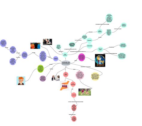 Mapa Mental Actitudes Del Entrevistador Actitudes Del