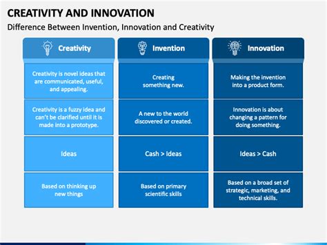 Creativity And Innovation Powerpoint And Google Slides Template Ppt