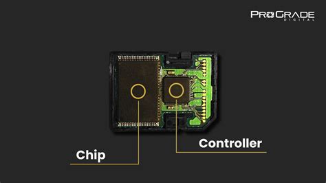 How Do Memory Cards Work Prograde Digital