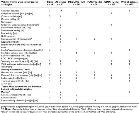 Table 1 From Bmc Complementary And Alternative Medicine Searching