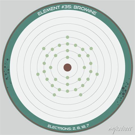 Detailed Infographic Of The Atomic Model Of The Element Of Bromine