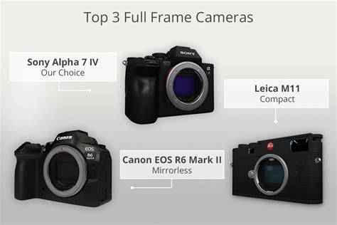 12 Best Full Frame Cameras in 2025: Pros & Cons