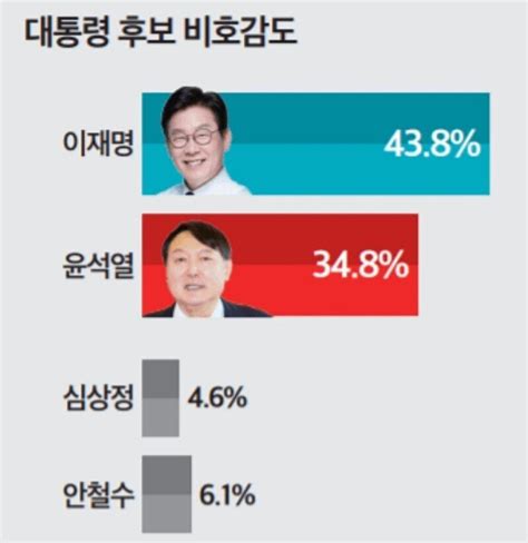 안철수 “역대급 비호감 대선···후보 검증위 만들자” 오픈이슈갤러리 인벤