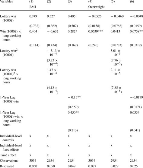 Heterogeneous Treatment Effects For Individuals With Long Working Hours