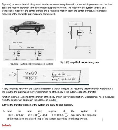 Solved Figure A Shows A Schematic Diagram Of As The Car Chegg