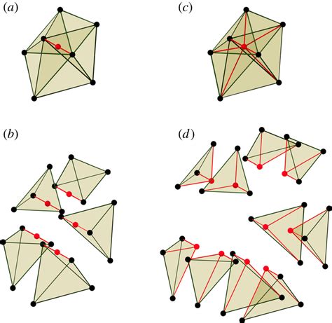 Dynamic Subdivision Of A Mesh Of Tetrahedra A Initial Mesh Of Five Download Scientific