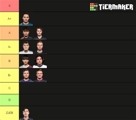 Lec Spring Top Tierlist Tier List Community Rankings Tiermaker