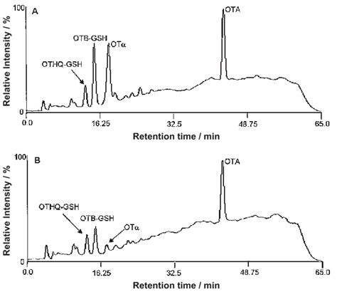 Hplc Chromatograms With Fl Uorescence Detection Excitation 340 Nm Download Scientific Diagram