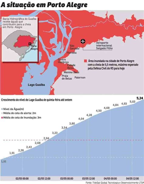 Inunda O Em Porto Alegre Deve Durar Dias Dizem Especialistas