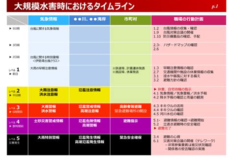 大規模水害タイムライン2022＜防災行動計画＞