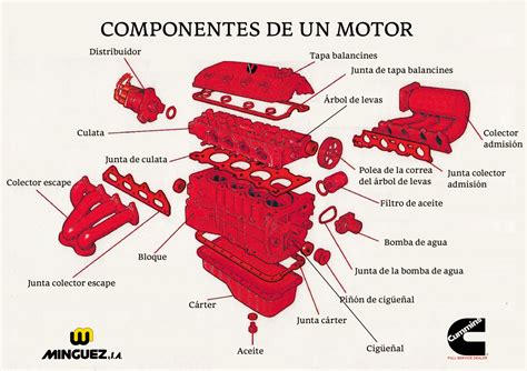 Vedam Hermeticamente As Partes Do Motor RETOEDU