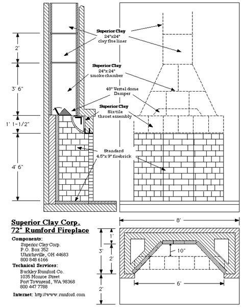 Rumford Fireplace Plans & Instructions