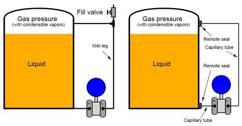 Differential Pressure Transmitters Compensated Leg Systems Inst Tools