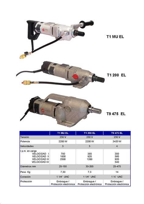 Motores Electr Nicos De Perforaci N Tecso S A