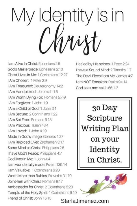 Who I Am In Christ Printable