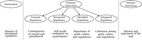 Measuring Motivations Of Crowdworkers The Multidimensional Crowdworker Motivation Scale