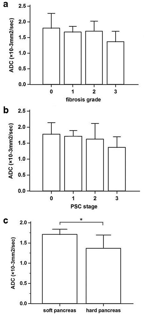 Significance Of Histopathological Evaluation Of Pancreatic Fibrosis To