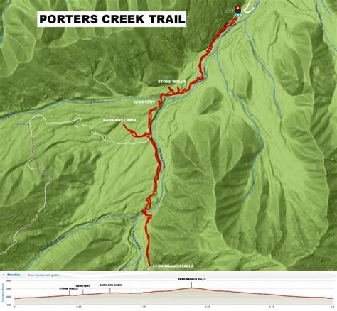 Great Smoky Mountains National Park Porters Creek Trail Bringing