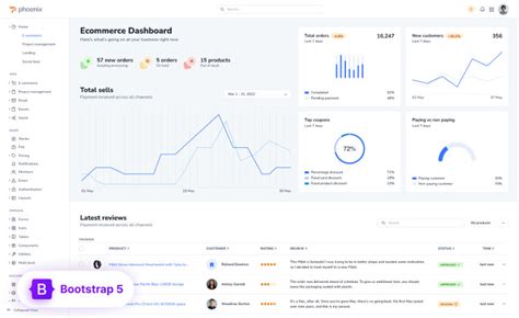 Kw Dashboard Free Tailwind Css Admin Dashboard Website Off